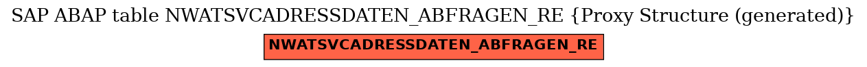 E-R Diagram for table NWATSVCADRESSDATEN_ABFRAGEN_RE (Proxy Structure (generated))