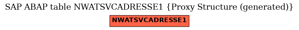 E-R Diagram for table NWATSVCADRESSE1 (Proxy Structure (generated))