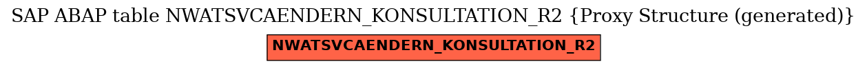 E-R Diagram for table NWATSVCAENDERN_KONSULTATION_R2 (Proxy Structure (generated))
