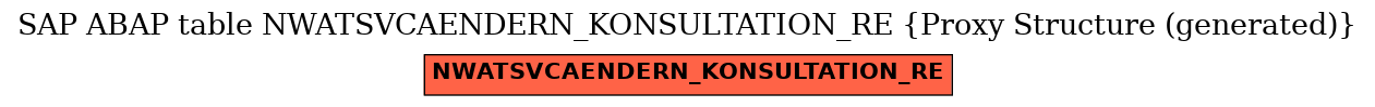 E-R Diagram for table NWATSVCAENDERN_KONSULTATION_RE (Proxy Structure (generated))