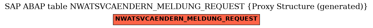 E-R Diagram for table NWATSVCAENDERN_MELDUNG_REQUEST (Proxy Structure (generated))