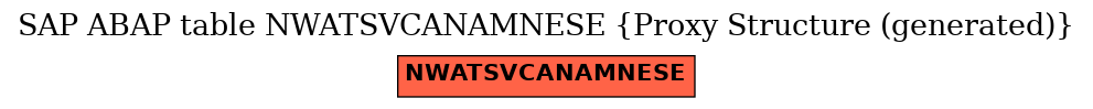 E-R Diagram for table NWATSVCANAMNESE (Proxy Structure (generated))