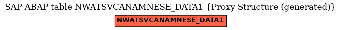 E-R Diagram for table NWATSVCANAMNESE_DATA1 (Proxy Structure (generated))