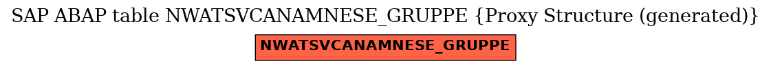 E-R Diagram for table NWATSVCANAMNESE_GRUPPE (Proxy Structure (generated))