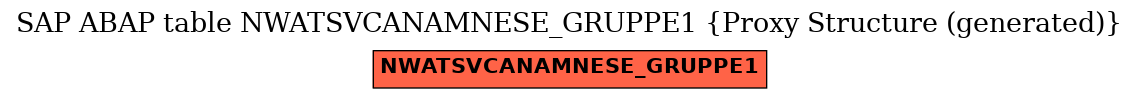 E-R Diagram for table NWATSVCANAMNESE_GRUPPE1 (Proxy Structure (generated))