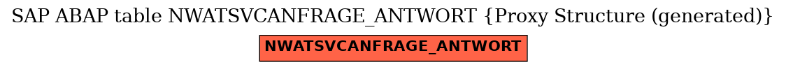 E-R Diagram for table NWATSVCANFRAGE_ANTWORT (Proxy Structure (generated))