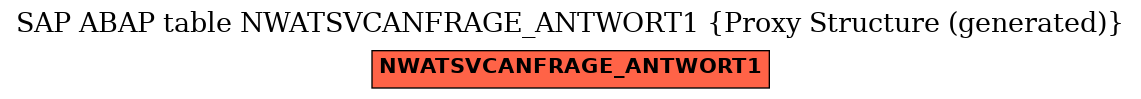 E-R Diagram for table NWATSVCANFRAGE_ANTWORT1 (Proxy Structure (generated))