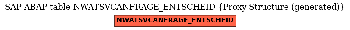 E-R Diagram for table NWATSVCANFRAGE_ENTSCHEID (Proxy Structure (generated))