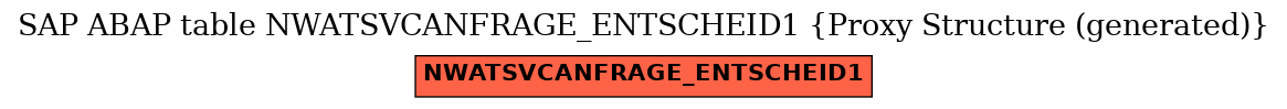 E-R Diagram for table NWATSVCANFRAGE_ENTSCHEID1 (Proxy Structure (generated))