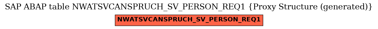 E-R Diagram for table NWATSVCANSPRUCH_SV_PERSON_REQ1 (Proxy Structure (generated))