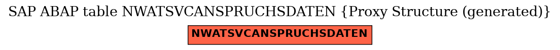 E-R Diagram for table NWATSVCANSPRUCHSDATEN (Proxy Structure (generated))