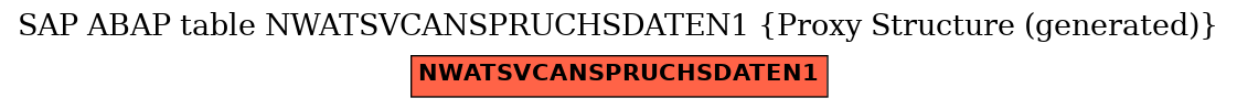 E-R Diagram for table NWATSVCANSPRUCHSDATEN1 (Proxy Structure (generated))