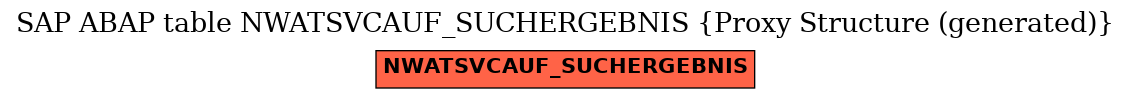 E-R Diagram for table NWATSVCAUF_SUCHERGEBNIS (Proxy Structure (generated))