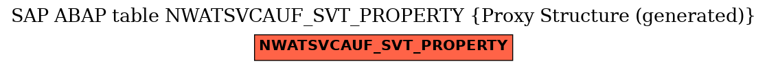 E-R Diagram for table NWATSVCAUF_SVT_PROPERTY (Proxy Structure (generated))