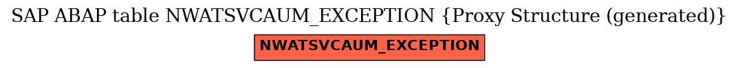 E-R Diagram for table NWATSVCAUM_EXCEPTION (Proxy Structure (generated))
