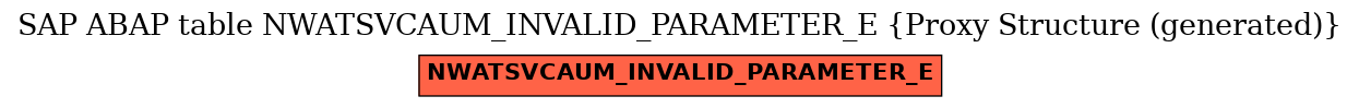 E-R Diagram for table NWATSVCAUM_INVALID_PARAMETER_E (Proxy Structure (generated))