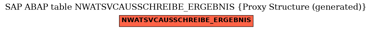 E-R Diagram for table NWATSVCAUSSCHREIBE_ERGEBNIS (Proxy Structure (generated))