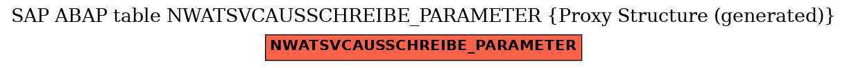 E-R Diagram for table NWATSVCAUSSCHREIBE_PARAMETER (Proxy Structure (generated))