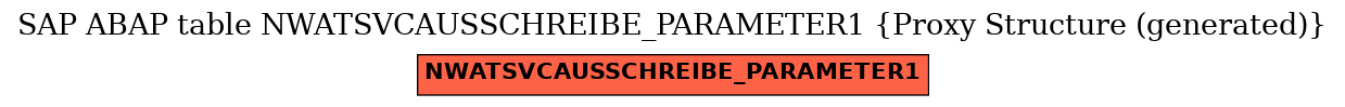 E-R Diagram for table NWATSVCAUSSCHREIBE_PARAMETER1 (Proxy Structure (generated))