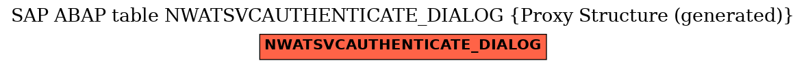 E-R Diagram for table NWATSVCAUTHENTICATE_DIALOG (Proxy Structure (generated))