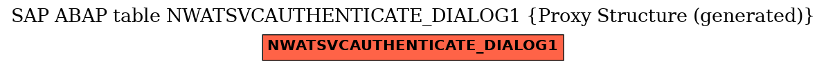 E-R Diagram for table NWATSVCAUTHENTICATE_DIALOG1 (Proxy Structure (generated))