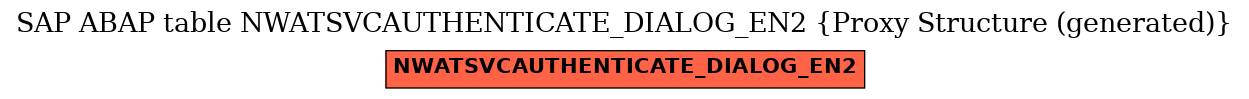 E-R Diagram for table NWATSVCAUTHENTICATE_DIALOG_EN2 (Proxy Structure (generated))