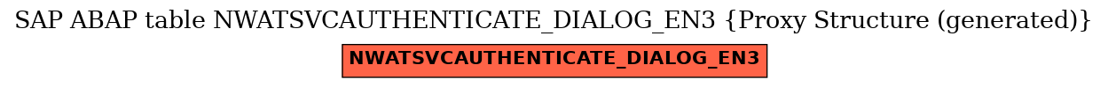 E-R Diagram for table NWATSVCAUTHENTICATE_DIALOG_EN3 (Proxy Structure (generated))