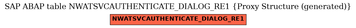 E-R Diagram for table NWATSVCAUTHENTICATE_DIALOG_RE1 (Proxy Structure (generated))