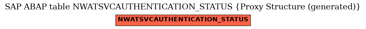 E-R Diagram for table NWATSVCAUTHENTICATION_STATUS (Proxy Structure (generated))
