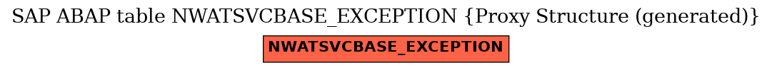 E-R Diagram for table NWATSVCBASE_EXCEPTION (Proxy Structure (generated))