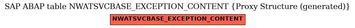 E-R Diagram for table NWATSVCBASE_EXCEPTION_CONTENT (Proxy Structure (generated))