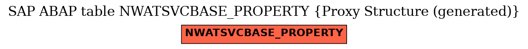 E-R Diagram for table NWATSVCBASE_PROPERTY (Proxy Structure (generated))