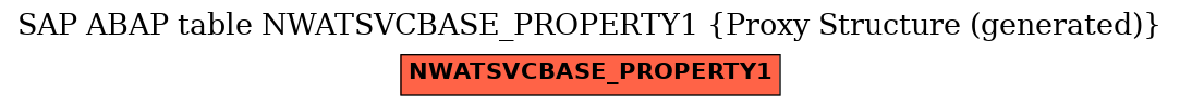 E-R Diagram for table NWATSVCBASE_PROPERTY1 (Proxy Structure (generated))
