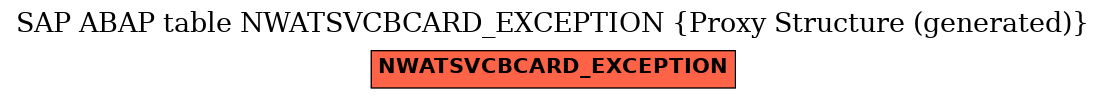 E-R Diagram for table NWATSVCBCARD_EXCEPTION (Proxy Structure (generated))
