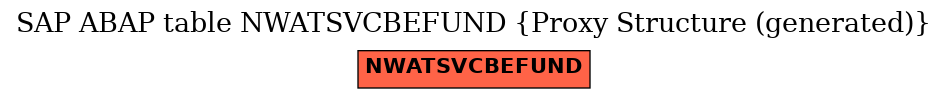 E-R Diagram for table NWATSVCBEFUND (Proxy Structure (generated))