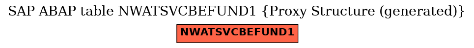 E-R Diagram for table NWATSVCBEFUND1 (Proxy Structure (generated))