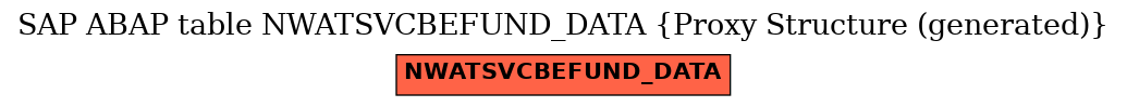 E-R Diagram for table NWATSVCBEFUND_DATA (Proxy Structure (generated))