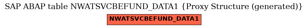 E-R Diagram for table NWATSVCBEFUND_DATA1 (Proxy Structure (generated))