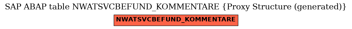 E-R Diagram for table NWATSVCBEFUND_KOMMENTARE (Proxy Structure (generated))
