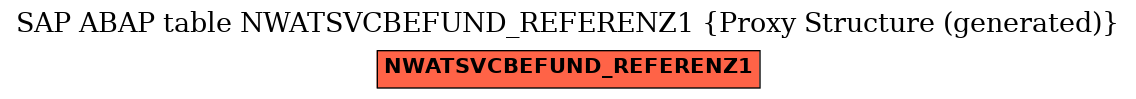 E-R Diagram for table NWATSVCBEFUND_REFERENZ1 (Proxy Structure (generated))