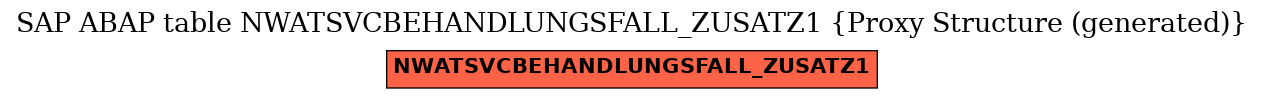 E-R Diagram for table NWATSVCBEHANDLUNGSFALL_ZUSATZ1 (Proxy Structure (generated))