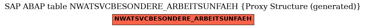 E-R Diagram for table NWATSVCBESONDERE_ARBEITSUNFAEH (Proxy Structure (generated))