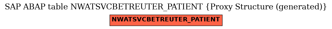 E-R Diagram for table NWATSVCBETREUTER_PATIENT (Proxy Structure (generated))
