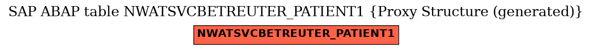E-R Diagram for table NWATSVCBETREUTER_PATIENT1 (Proxy Structure (generated))