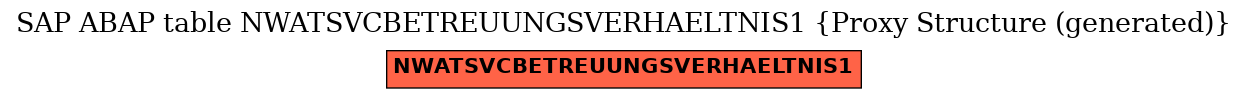 E-R Diagram for table NWATSVCBETREUUNGSVERHAELTNIS1 (Proxy Structure (generated))