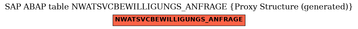 E-R Diagram for table NWATSVCBEWILLIGUNGS_ANFRAGE (Proxy Structure (generated))