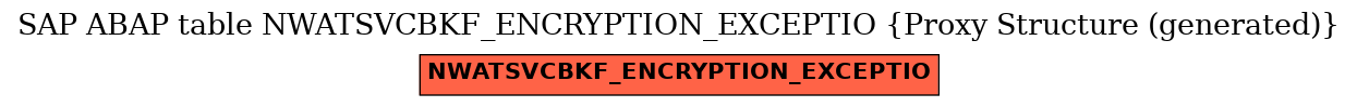 E-R Diagram for table NWATSVCBKF_ENCRYPTION_EXCEPTIO (Proxy Structure (generated))