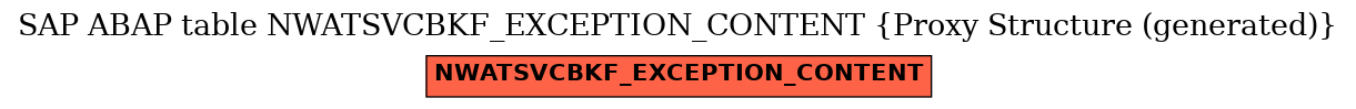 E-R Diagram for table NWATSVCBKF_EXCEPTION_CONTENT (Proxy Structure (generated))