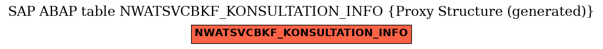 E-R Diagram for table NWATSVCBKF_KONSULTATION_INFO (Proxy Structure (generated))