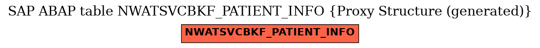 E-R Diagram for table NWATSVCBKF_PATIENT_INFO (Proxy Structure (generated))